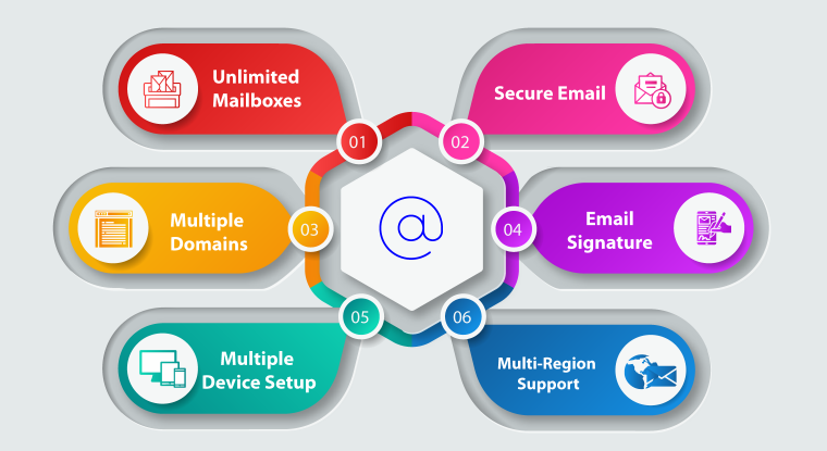 Efficient Email Software Features