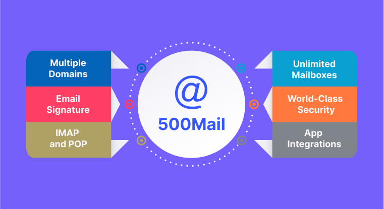 Some of the features of 500Mail